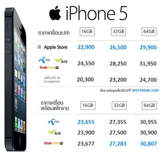 price-dtac-ais-truemove-2 price-dtac-ais-truemove-2