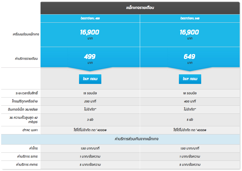 ราคา Nexus 5 dtac