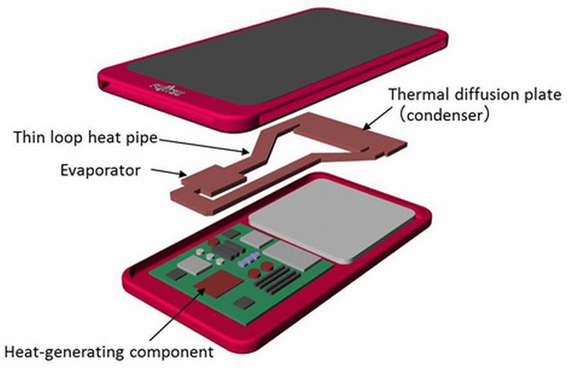 Fujitsu เผยระบบระบายความร้อนในสมาร์ทโฟนแบบใหม่ ยัดฮีทไปป์เข้ามาในมือถือ