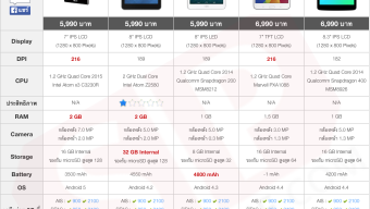 [Mini-Review] มินิรีวิว ASUS ZenPad 7.0 แท็บเล็ตตัวคุ้ม พร้อมอุปกรณ์เสริมสุดเจ๋ง