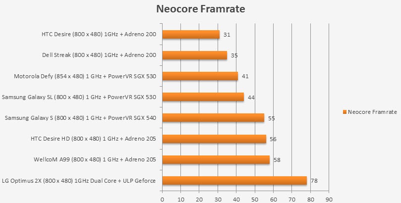 1ghzcompare