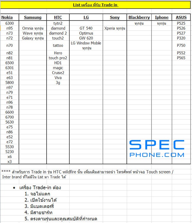 รายละเอียดของโปรโมชั่น HTC ที่นำเครื่องรุ่นเก่าไปเเลกซื้อเครื่อง HTC ใหม่ในราคาพิเศษ