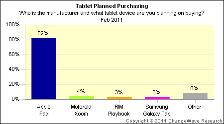 tablet_purchase