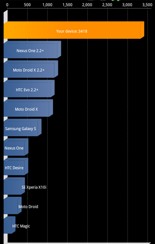 TME 2011 Hi End : โค้งสุดท้ายก่อนวันงาน LG Optimus 3D ราคาไม่เเรงอย่างที่คิด 18,900 บาท (อีกเเล้ว)