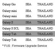 Samsung เผยกำหนดการอัพเกรดเวอร์ชั่น Android ของสมาร์ทโฟนตระกูล Galaxy ในประเทศไทย