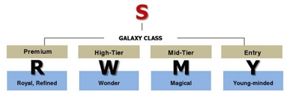 Samsung-mobile-naming-scheme