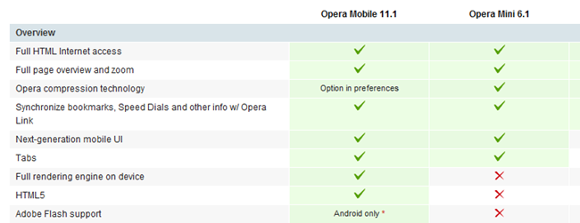 ความเเตกต่างระหว่าง Opera Mini เเละ Opera Mobile