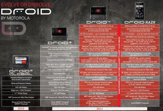 droid4-evolution