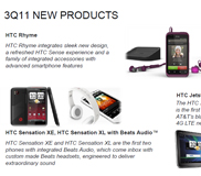 HTC ผลประกอบการพุ่ง เเถมกลายเป็นผู้ส่งขายสมาร์ทโฟนรายใหญ่ที่สุดในอเมริกา