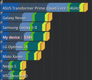 ผล Benchmark NVIDIA Tegra 3 เริ่มปรากฏ : Asus Eee Pad Transformer Prime ออก ทิ้งของเก่าไม่เห็นฝุ่น