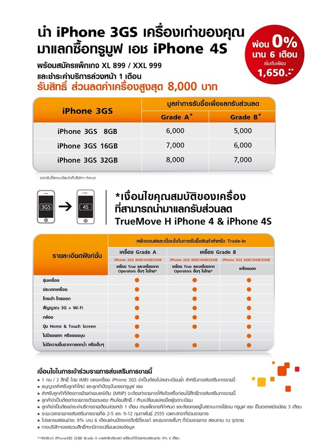 รายละเอียดโปรโมชัน truemove H: iPhone 3GS เป็นส่วนลดซื้อ 4S แต่ละรุ่นลดได้เท่าไร [อัพเดท: เครื่องนอกก็ไปใช้สิทธิได้!]