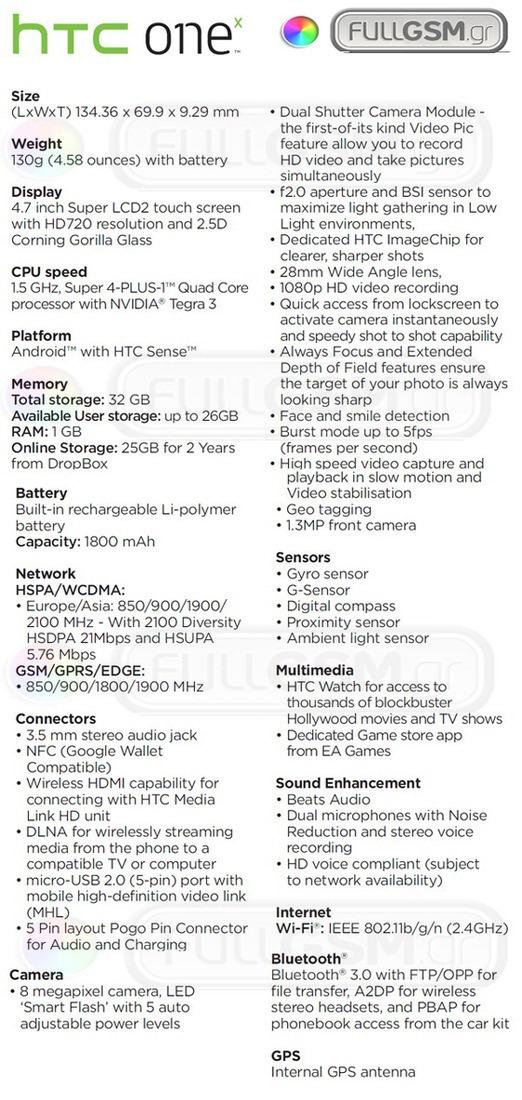 htc_one_x_leaked_specs