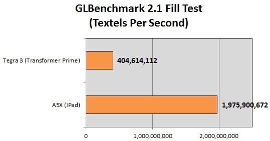 GLBench-Fill-Test
