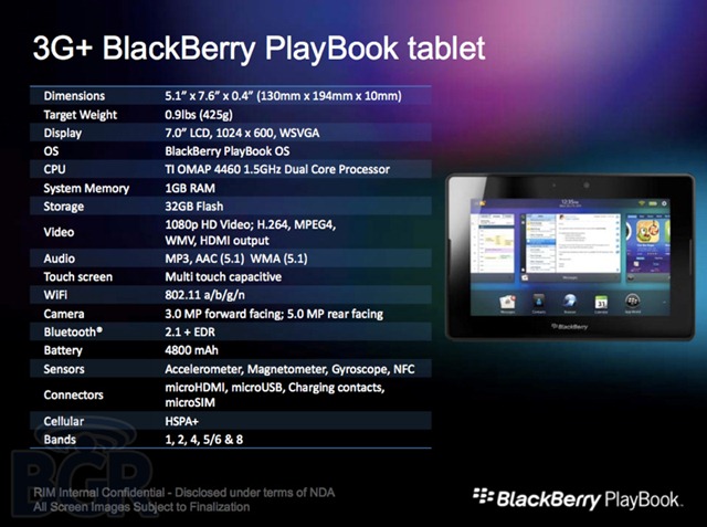 blackberry-roadmap-2012-bgr-16
