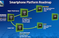 Intel เตรียมรุกตลาดมือถือเต็มตัวปี 2013 ด้วยเทคโนโลยีการผลิตที่ขนาด 22 นาโนเมตรสูงกว่า ARM ทุกตัวในตลาด