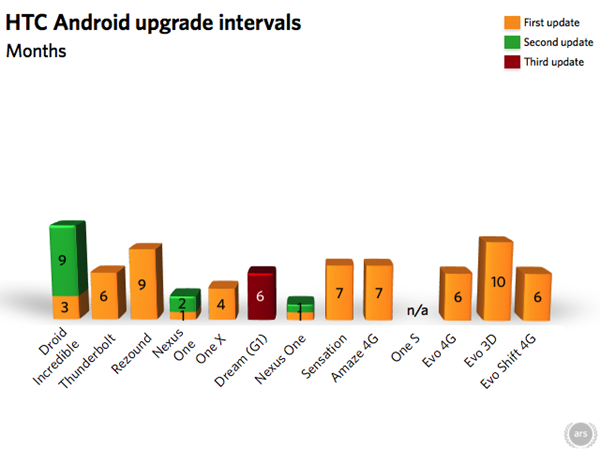 htc-update-f2