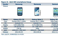 มาแบบไม่ได้ตั้งใจ สไลด์บริษัทการเงินเกาหลี ระบุสเปคของ Galaxy S IV พร้อมวันเปิดตัว