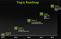 Nvidia ประกาศแผนพัฒนาตัวประมวลผลหลังจาก Tegra 4 ในชื่อ Logan และ Parker