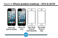 ลือ iPhone 5S จะมาพร้อมเซ็นเซอร์สแกนลายนิ้วมือ พร้อมเปิดตัวกลางปีนี้ พร้อม iPhone 5 ราคาประหยัด