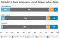 Flurry ชี้ Phablet เป็นแค่กระแส สถิติคิดเป็นแค่ 2% ของอุปกรณ์ทั้งหมด