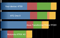 ผลทดสอบชิปของ MediaTek MT6589T สำหรับสมาร์ทโฟนระดับกลาง แรงไม่แพ้ Nvidia Tegra 3