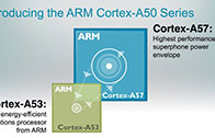 LG ซื้อสิทธิ์การผลิตซีพียู Cortex A50 ซีพียูรุ่นถัดไปจาก ARM รองรับแรมมากกว่า 4 GB