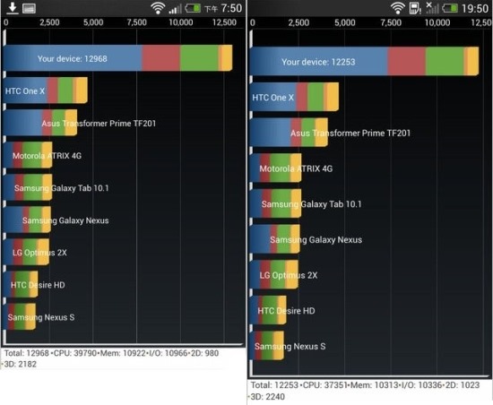 HTC-Butterfly-S-vs-HTC-One-benchmarks-1