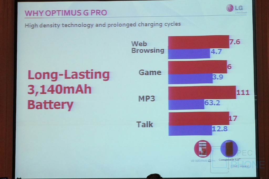 LG Optimus G Pro hands on specphone 141