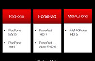 Asus โชว์สไลด์เครื่องใหม่ปีนี้อีกหลายรุ่น PadFone Mini, FonePad Note และอื่นๆ