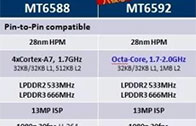 เผยรายละเอียด MT6592 ซีพียู 8 คอร์แท้จาก MediaTek พร้อมรุ่นน้องอีก 3 รุ่น
