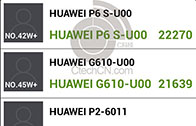 ผลเบนช์มาร์ก Huawei Ascend P6S ปรากฏ มากับซีพียู K3V2+