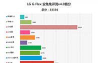 LG G Flex จะมากับหน้าจอ 720p ทำคะแนน AnTuTu ทะลุสามหมื่นแต้ม
