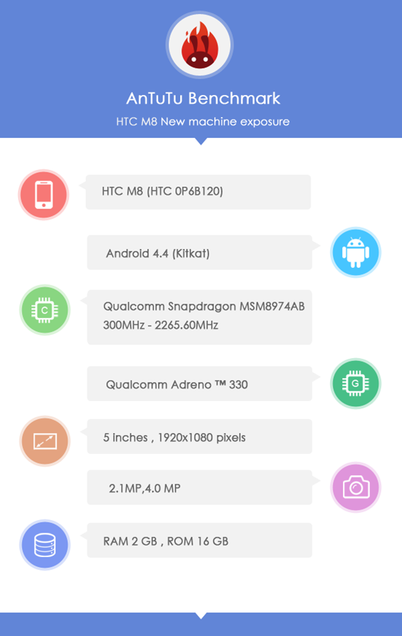 AnTuTu-HTC-M8-1