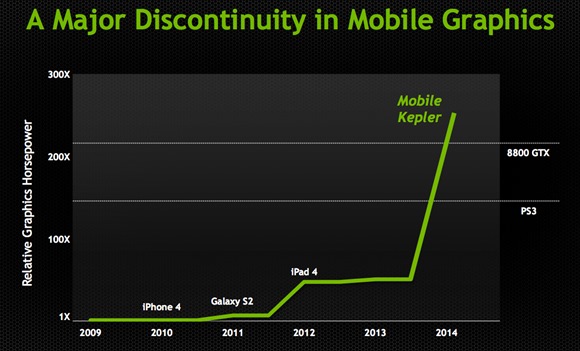 mobile-kepler-performance-chart-nvidia