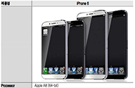 ลือ สเปค iPhone 6 อีกแล้ว มีสองขนาดหน้าจอ ความละเอียดต่ำสุด Full HD แรม 2 GB ความจุ 128 GB