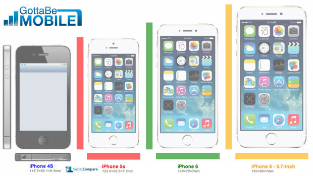 iPhone 6 vs iPhone 5s vs iPhone 4s Size Comparison