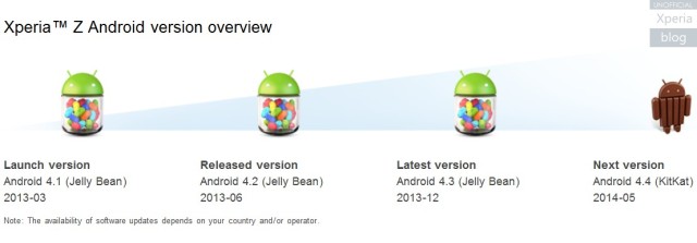 Xperia-Z-Android-version-overview-640x223