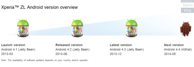 Xperia-ZL-Android-version-overview-640x223