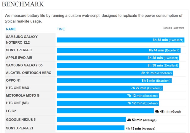 s5batterytest