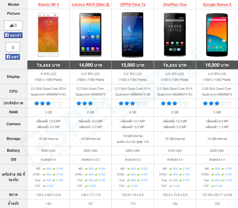 [Review] OnePlus One สุดยอดมือถือตัวแรงราคาหมื่นกลางๆ ที่หาซื้อยากสุดในเวลานี้