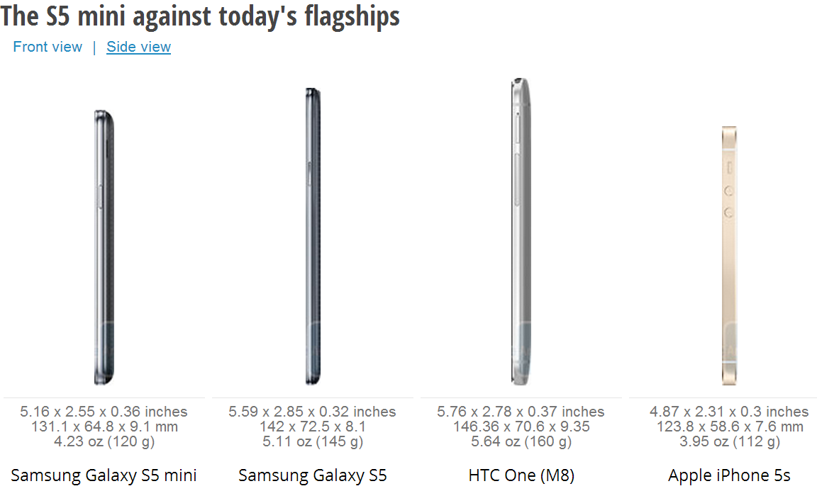 เทียบกันจะๆ Samsung Galaxy S5 mini ปะทะ รุ่น mini ของเรือธงค่ายอื่น ปรากฎเล็กสุดในทุกรุ่น