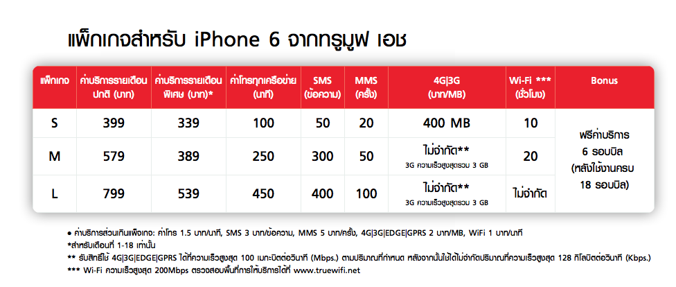 รวมข้อมูล ราคา iPhone 6 ข่าวลือ สเปคและวันเปิดตัว อัพเดตล่าสุด