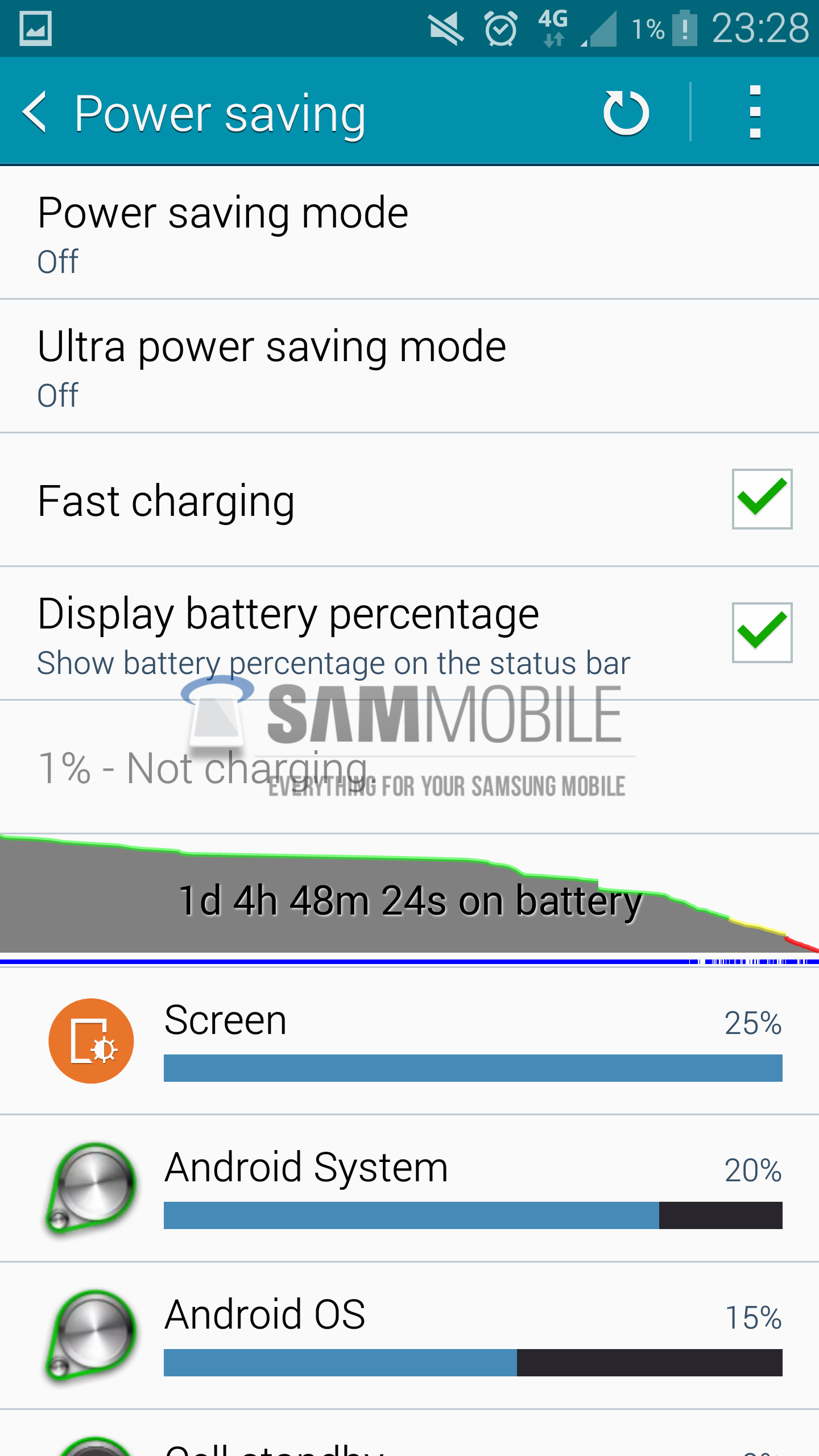 Update rolling for Samsung Galaxy Note 4 ahead of global launch
