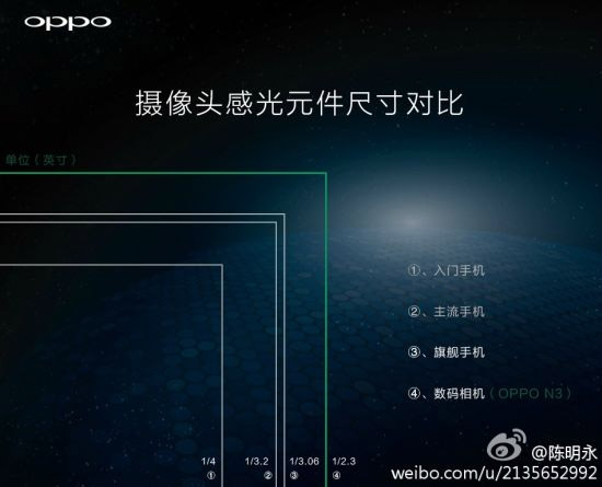OPPO โชว์กล้องเทพ N3 มาพร้อมเซนเซอร์ 16 ล้านพิกเซลขนาด 1/2.3 นิ้ว