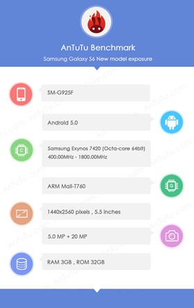 สเปคแรกของของ Galaxy S6 โผล่ ใช้ Exynos 64 บิท จอ QHD 5.5 นิ้ว แรม 3 GB และ Android 5.0