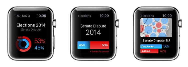 3040936 slide s 4 how your favorite apps will look applewatchconcepts elections