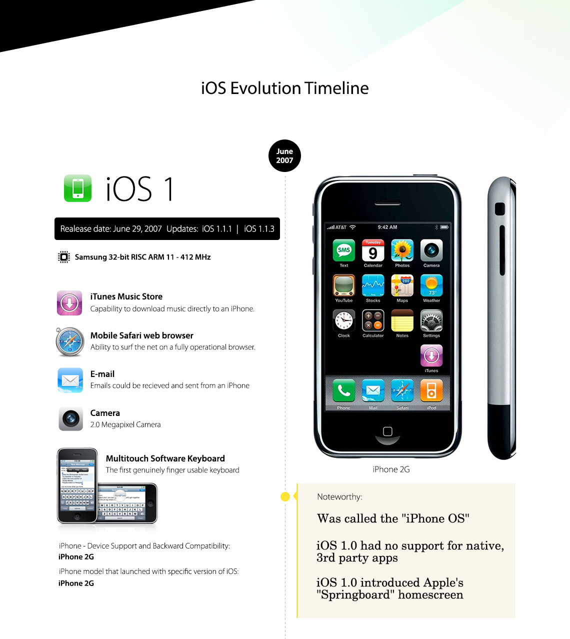 Телефон версия ios. Iphone os / IOS (2007). Iphone 2g IOS 1. IOS 1 на iphone. Интерфейс iphone 1.