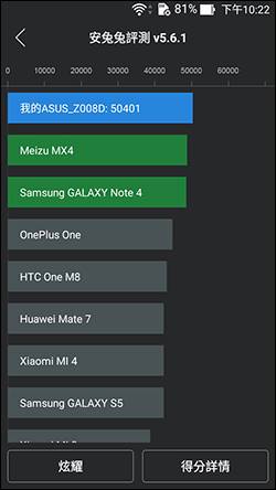 Asus Zenfone 2 early benchmark results 1