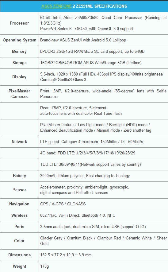 แกะกล่อง Asus Zenfone 2 ZE550ML หน้าจอ 5.5 นิ้ว Ram 1GB/2GB พร้อมสเปคอย่างละเอียด
