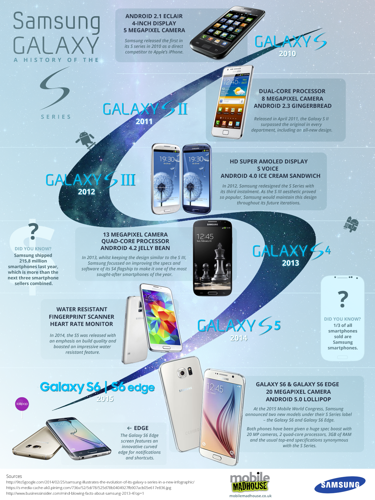 Samsung-Galaxy-S-Infographic
